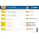 Полотна для лобзика раб. длина 100 мм T301CD T-хвост. по дереву шаг зуба 4 мм (6TPI) 2 шт У8А сталь Профессионал ЗУБР 15582-4