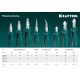 Изогнутые тонкогубцы 200 мм KRAFTOOL 22011-4-20_z01