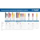 Грифели для автоматического карандаша красные, d 2.8 мм, HB, 6 шт ЗУБР 06313-3