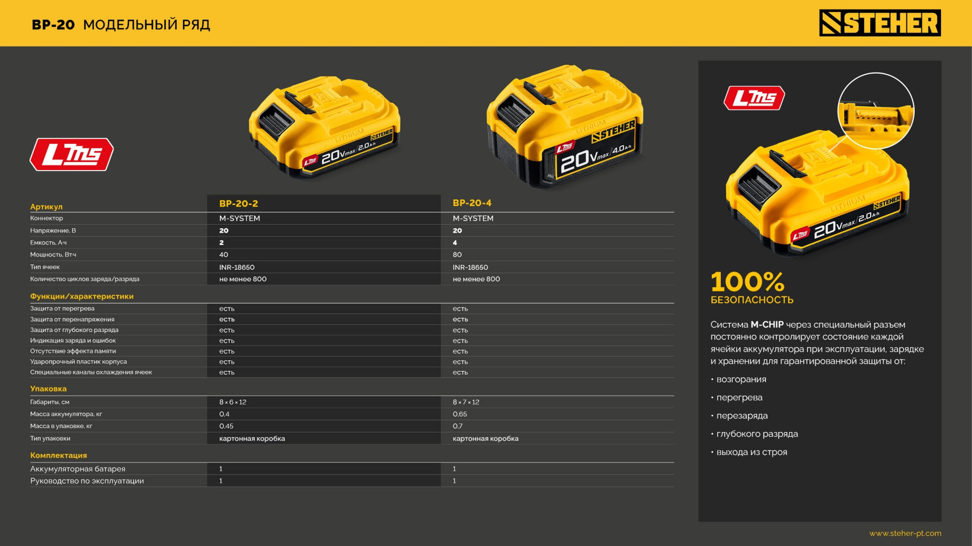 Аккумулятор LMS STEHER 20 В 2.0 А·ч BP-20-2  