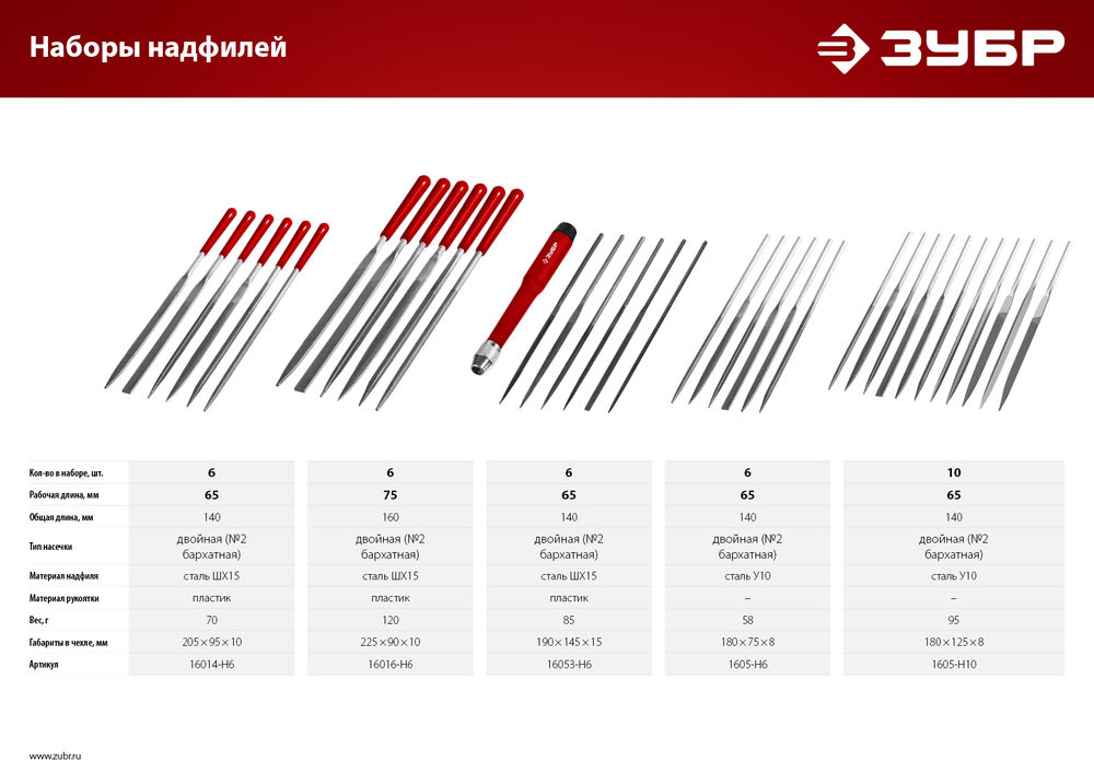 Набор надфилей 6 шт 140 мм в чехле ЗУБР 1605-H6