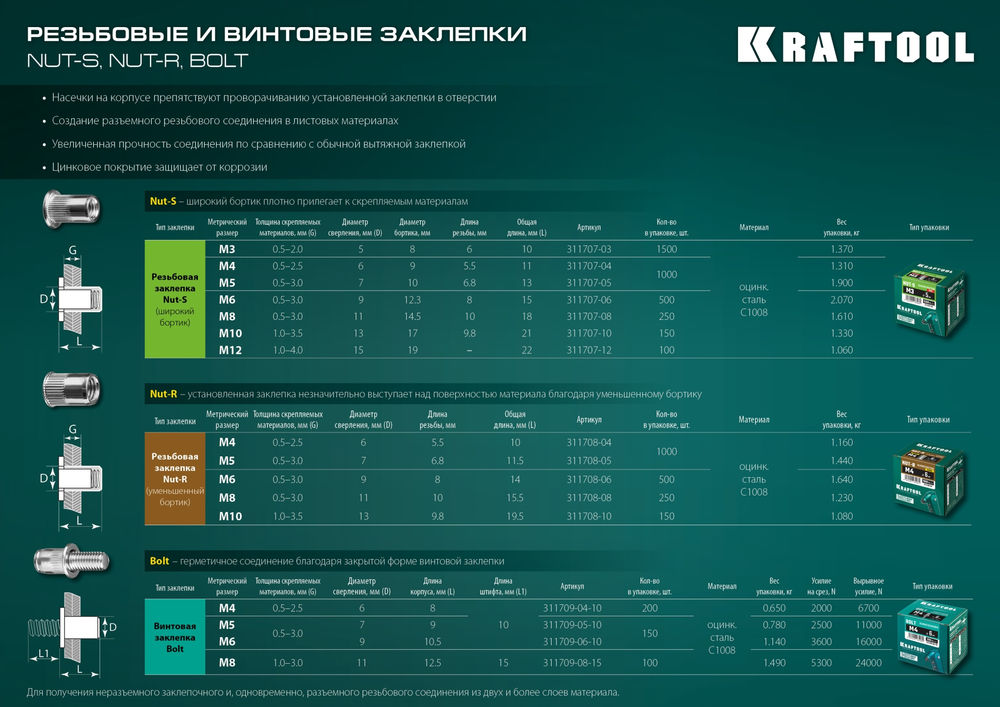 Стальные винтовые заклепки М6?10.5 мм Bolt штифт 10 мм 150 шт KRAFTOOL 311709-06-10
