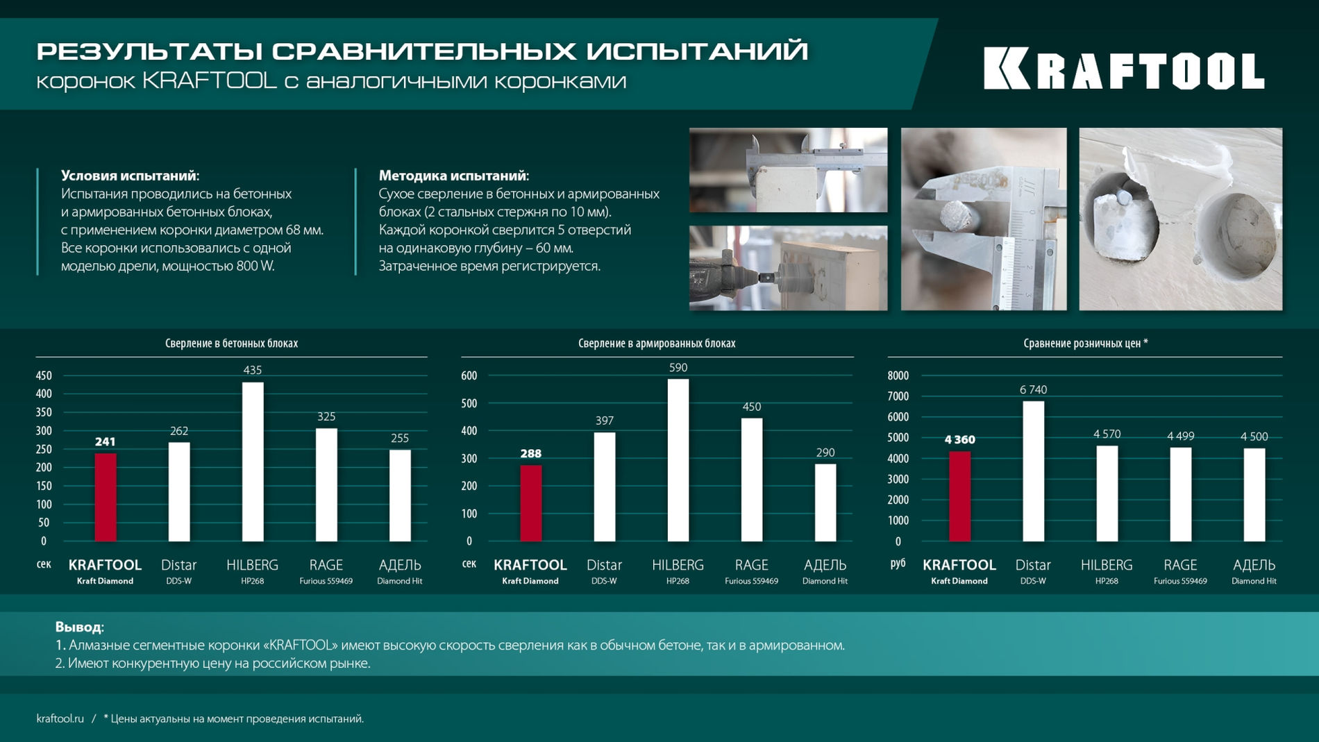 KRAFTOOL DIAMOND d 68 мм (сухое сверление с микроударом, глубина сверления 75 мм, лазерная сварка), Алмазная Коронка для подрозетников (29820-68)