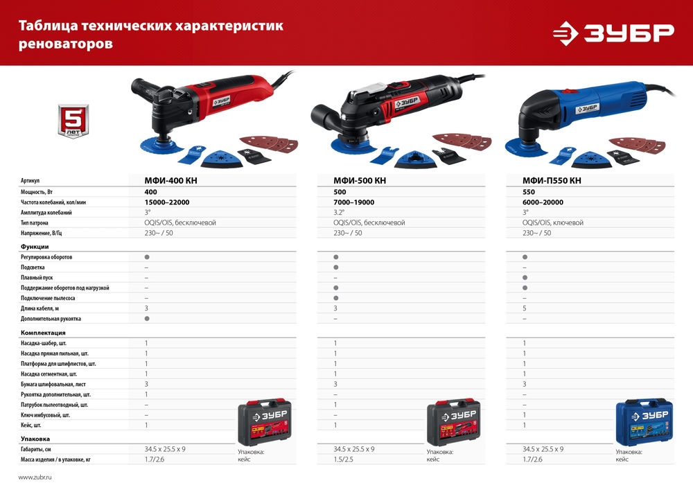Реноватор 500 Вт кейс набор насадок OQIS ЗУБР МФИ-500 КН