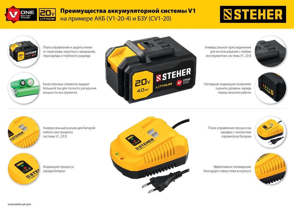 Зарядное устройство для Li-Ion АКБ V1 STEHER 18 В 3.5 А CV1-20  