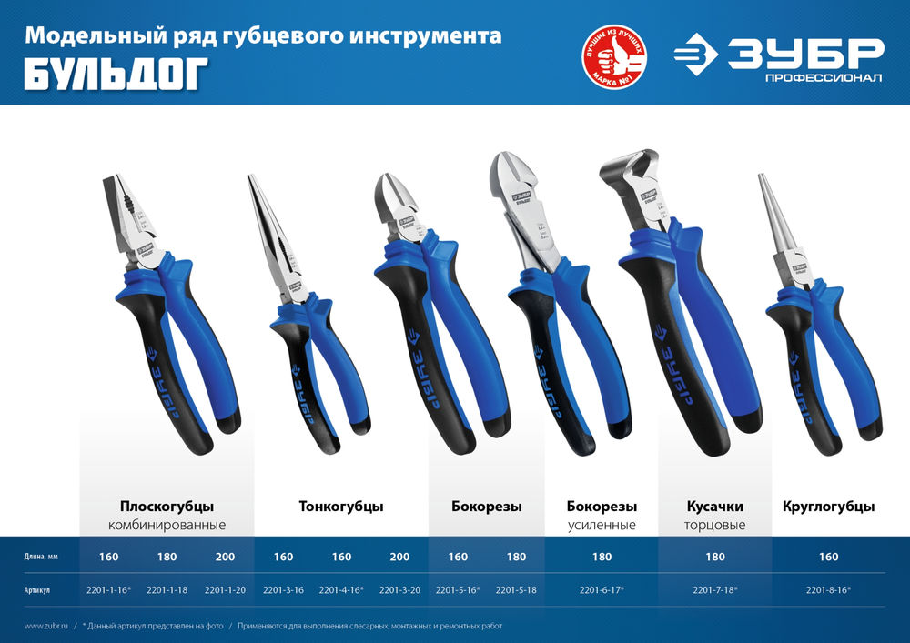Кусачки торцевые 180 мм Профессионал ЗУБР 2201-7-18