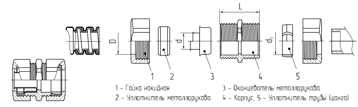 Муфта соединительная СТМ 32 (1 1/4) (Fortisflex) (61406)
