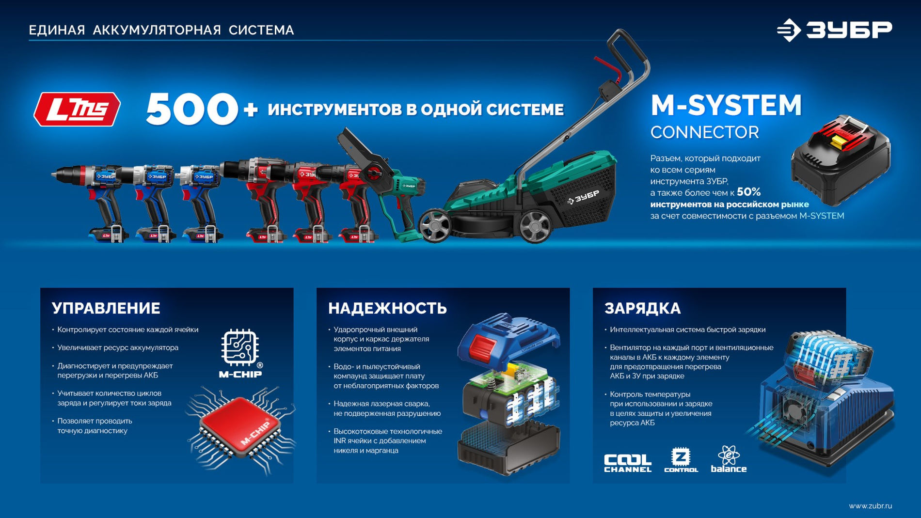 ЗУБР 20 В, d82 мм, без АКБ (LMS), редукторная мини-УШМ, Профессионал (AB-80-700)