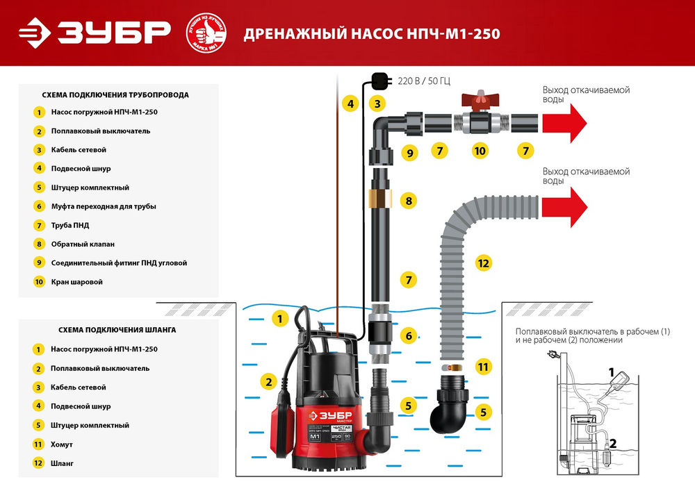 Насос дренажный 250 Вт, с минимальным уровнем откачки ЗУБР НПЧ-М1-250