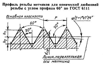 Метчик К 1/8(NPT) Р6М5 конический дюймовый м/р. (27 ниток/дюйм)