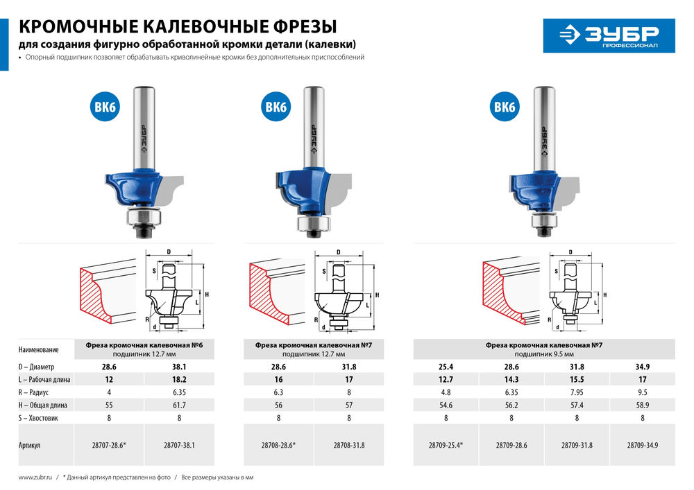 Фреза кромочная калевочная №7 31.8?17 мм радиус 8 мм ЗУБР Профессионал 28709-31.8