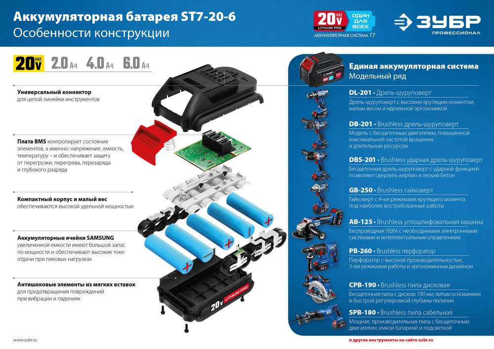 Аккумуляторная батарея 20 В 6.0 А·ч T7 ЗУБР ST7-20-6