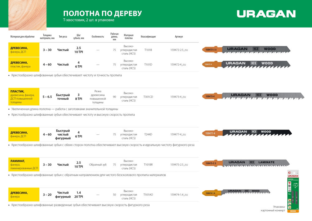 Полотна для лобзика T-хвост., фигурный резHCS, шаг 4 мм, 75 мм, 2 шт T244D URAGAN 159477-4