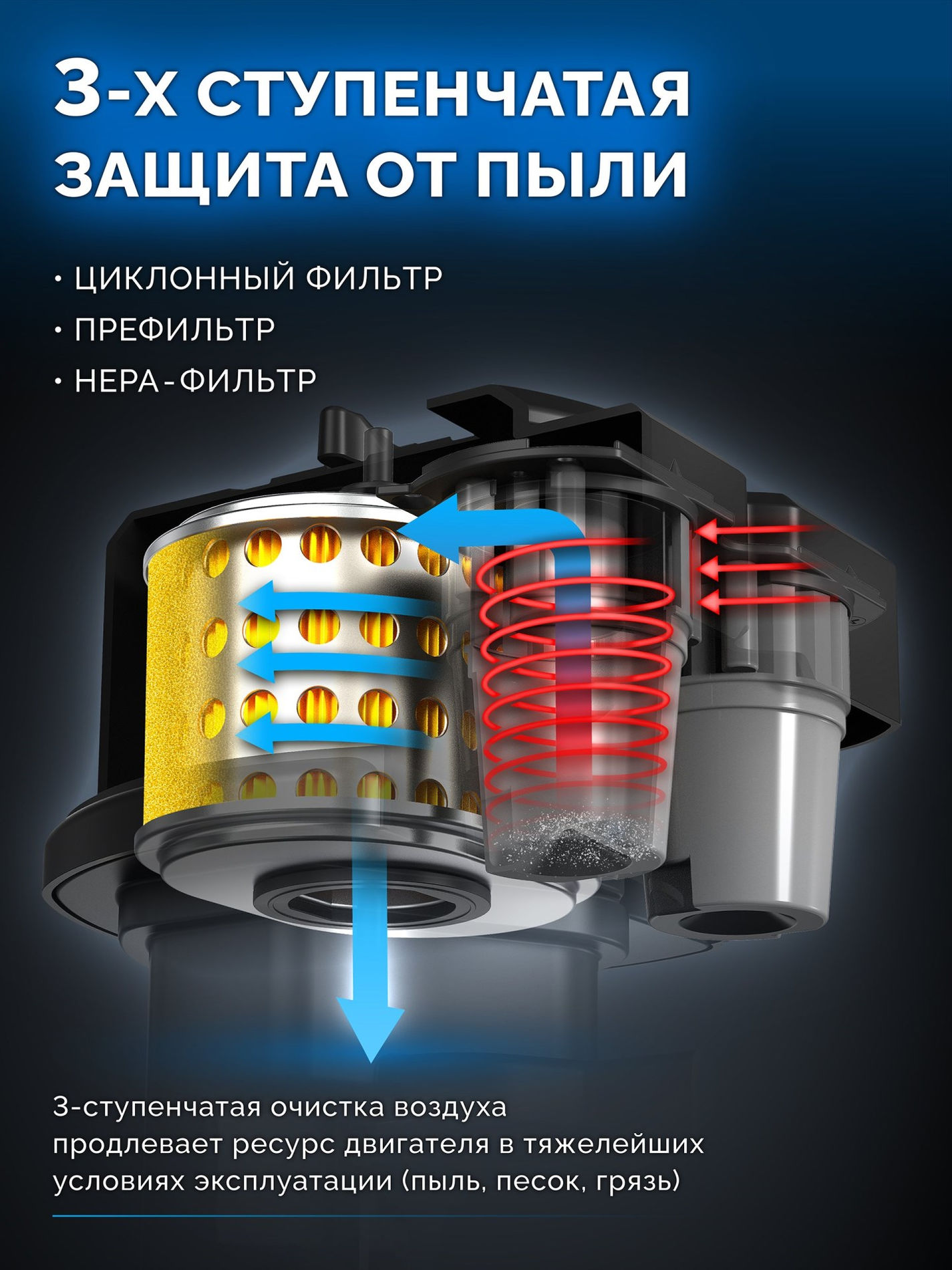 ЗУБР АР-5 редуктор, 6 скоростей, мотоблок бензиновый, Профессионал (МБ5-300)