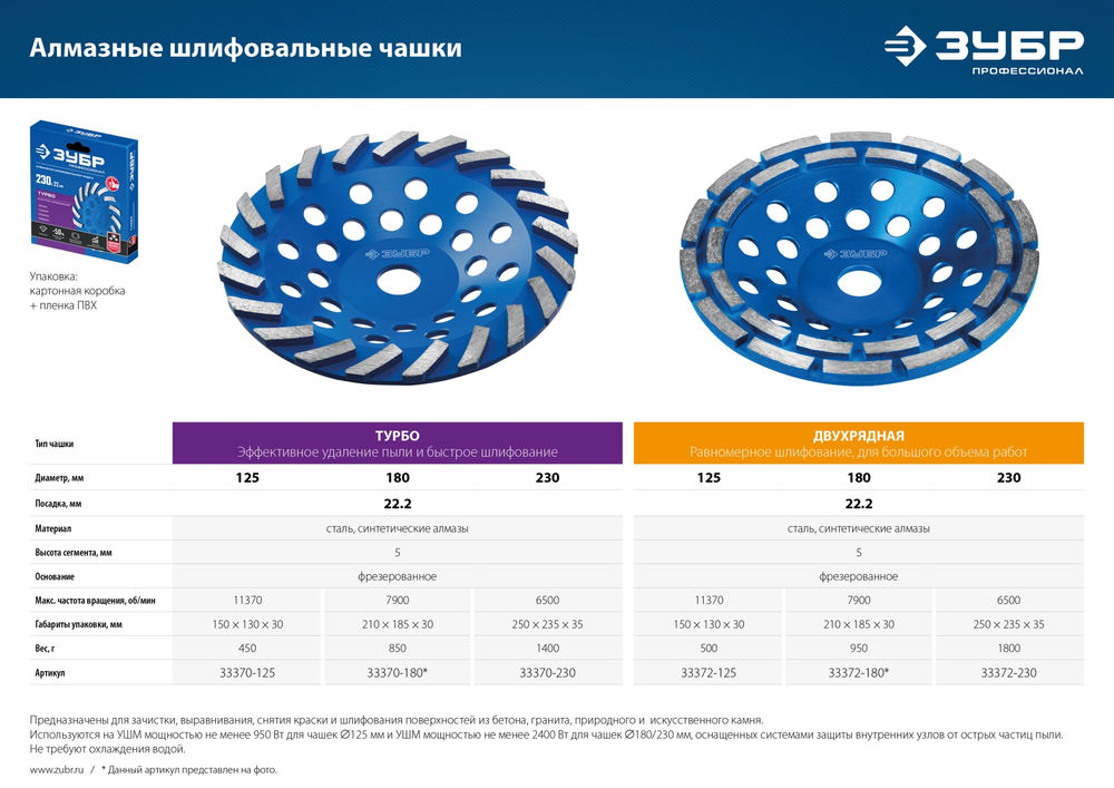 Чашка алмазная шлифовальная сегментная d 230 мм ЗУБР Турбо Профессионал 33370-230_z01