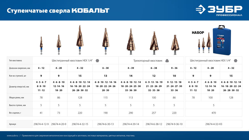 Сверло ступенчатое 4-20 мм, 9 ступеней, винтовая проточка КОБАЛЬТ ЗУБР Профессионал 29674-4-20-9