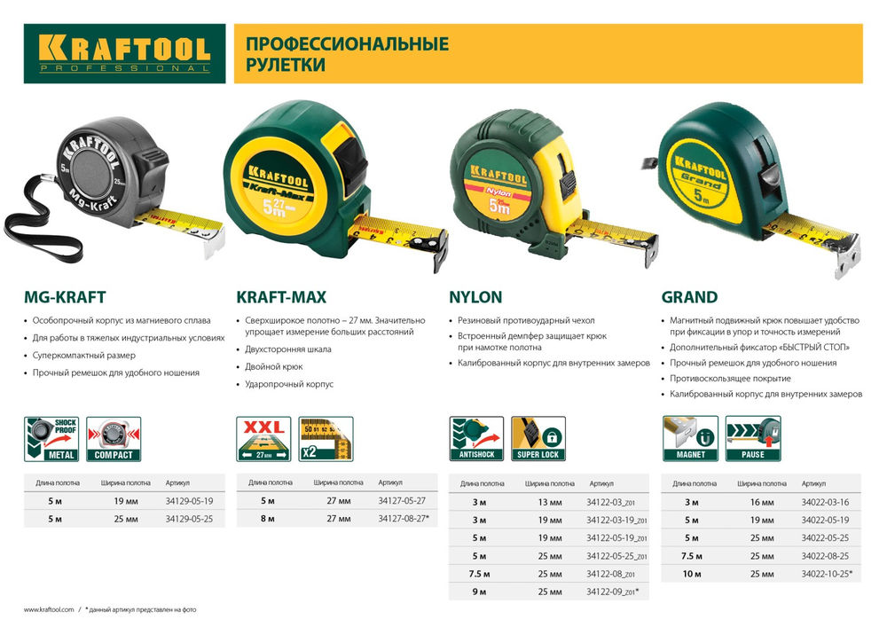 Рулетка 10 м х 25 мм Grand KRAFTOOL 34022-10-25