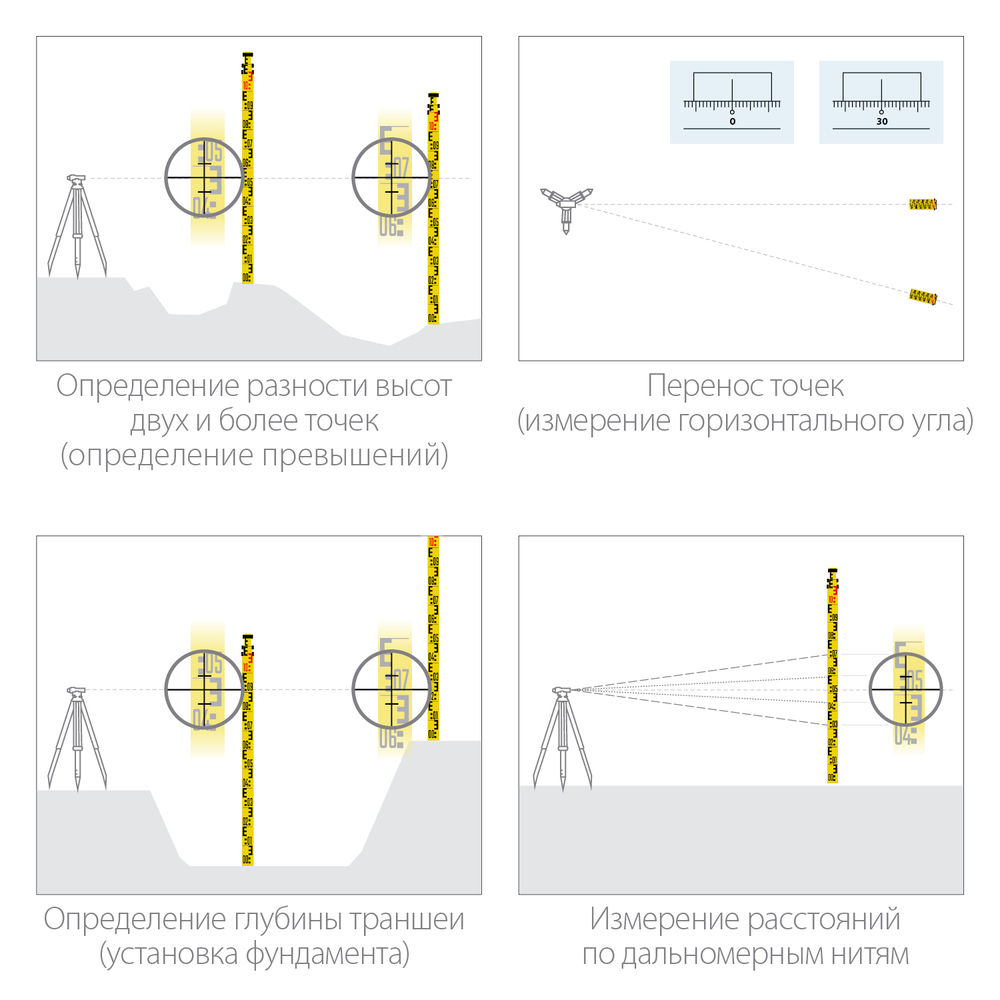 Геодезическая рейка GR 5 KRAFTOOL 34730