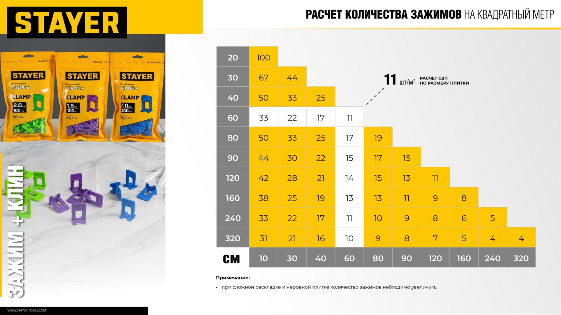 STAYER СВП TileFix, 1,0 мм, 500 шт, система выравнивания плитки ?ворота? (33845-500)