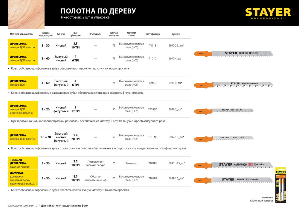 Полотна для лобзика 2 шт, 75 мм / 4 мм, T-хвост., HCS сталь, фигурный рез по дереву/ДСП T244D Professional STAYER 15986-4