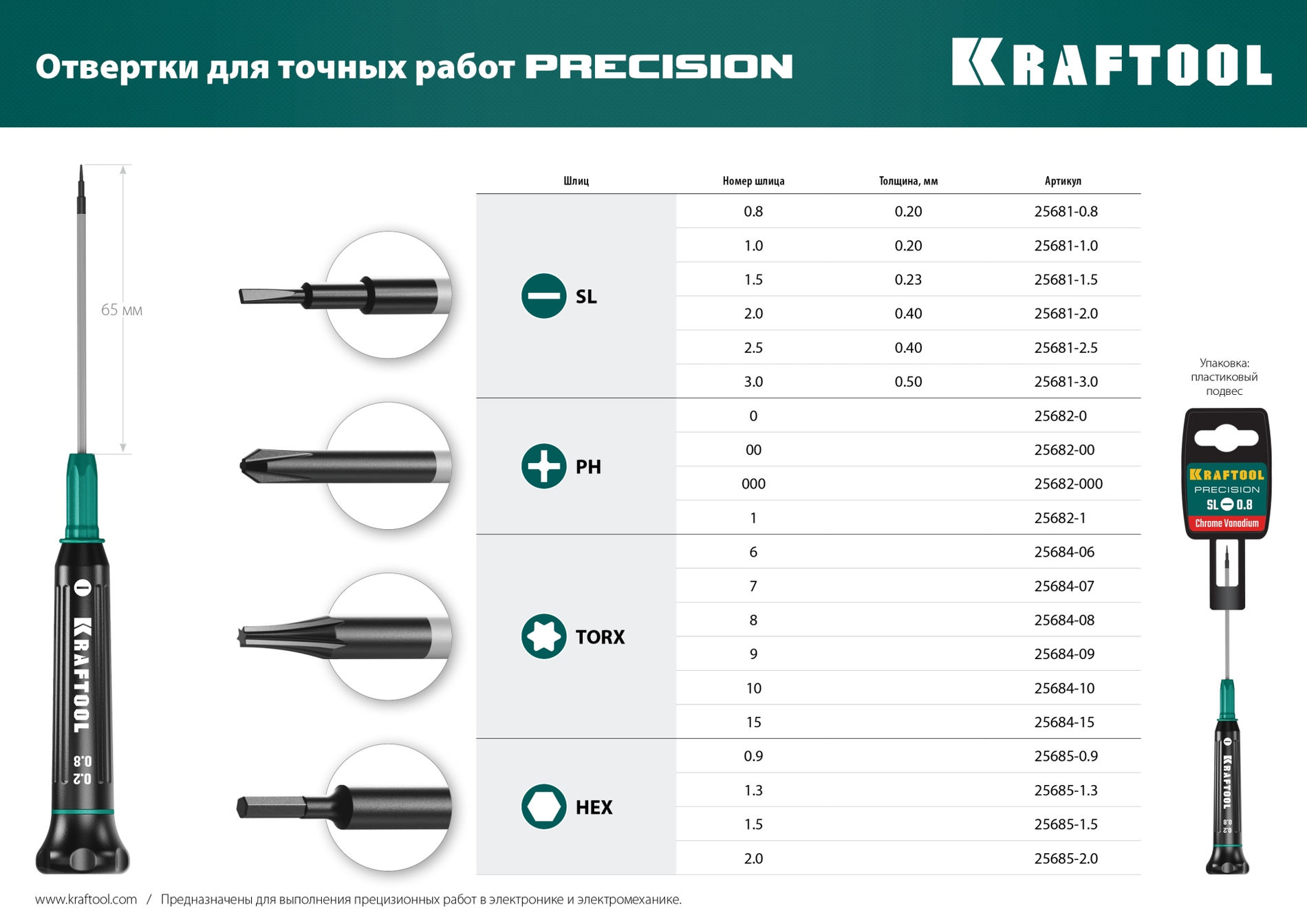 Отвертка для точных работ Precision Hex2.0 KRAFTOOL 25685-2.0