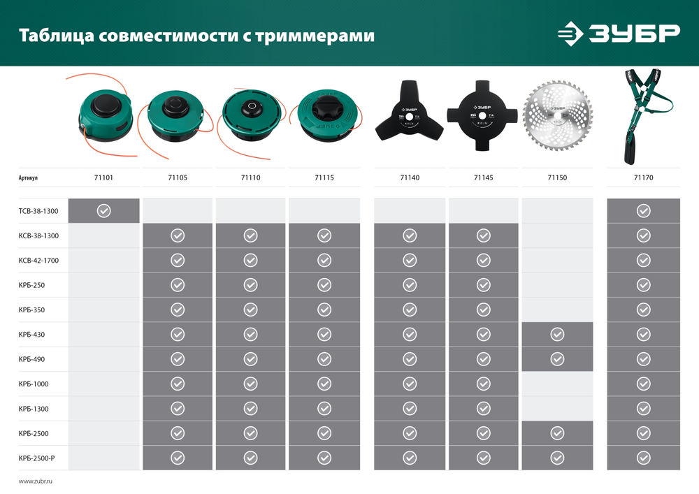 Нож для триммера 255 мм 40T ЗУБР НTТ-40 71150