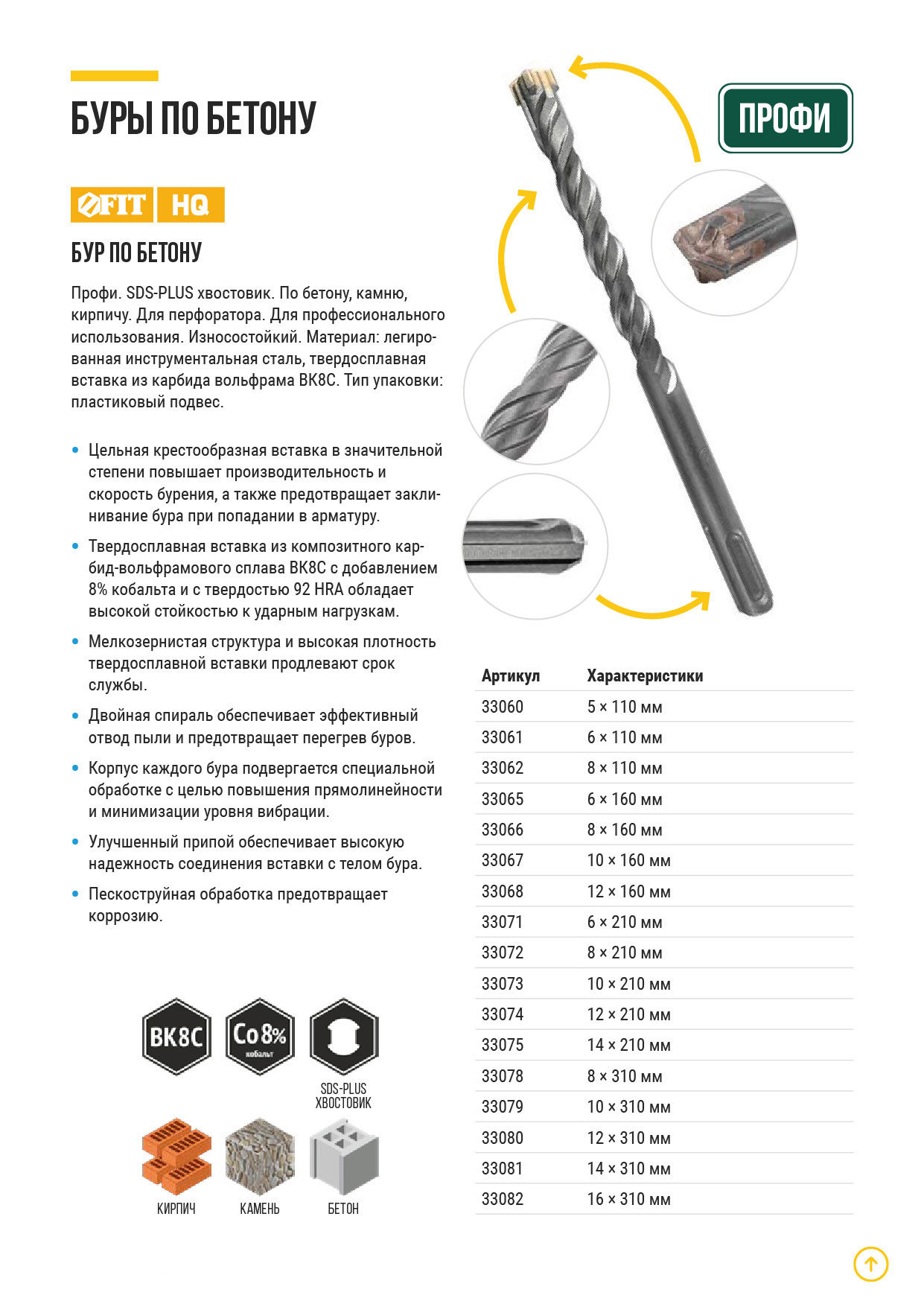 Бур по бетону SDS-PLUS, Профи, крестообразная вставка, двойная спираль, 6 х 210 мм (33071)