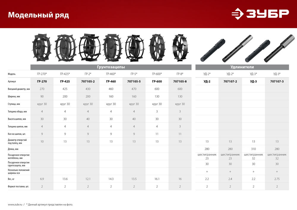 Удлинитель УД-2 НЕХ 23 - круг 30 мм, 2 шт ЗУБР 707107-2