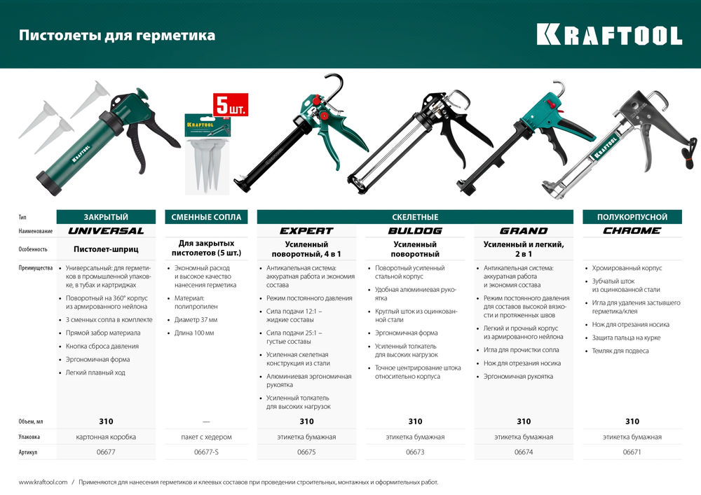 Полукорпусной пистолет для герметика 320 мл KRAFTOOL 06671_z01
