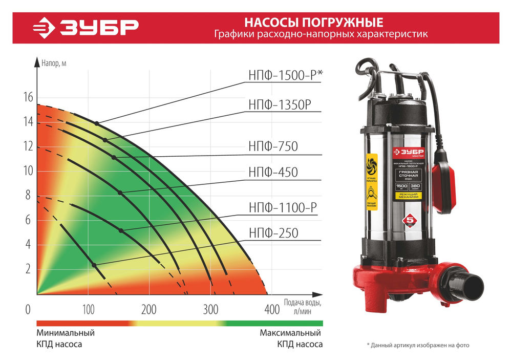 Насос фекальный 750 Вт ЗУБР НПФ-750