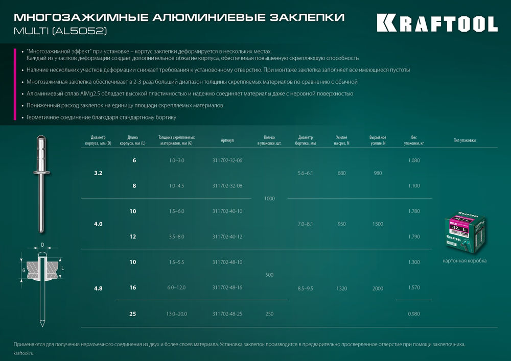 Многозажимные алюминиевые заклепки Multi (Al5052), 4.0 x 12 мм, 1000 шт KRAFTOOL 311702-40-12