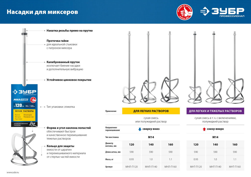 Насадка-миксер М14, d120 мм, для легких растворов сверху-вниз ЗУБР Профессионал МНЛ-П120