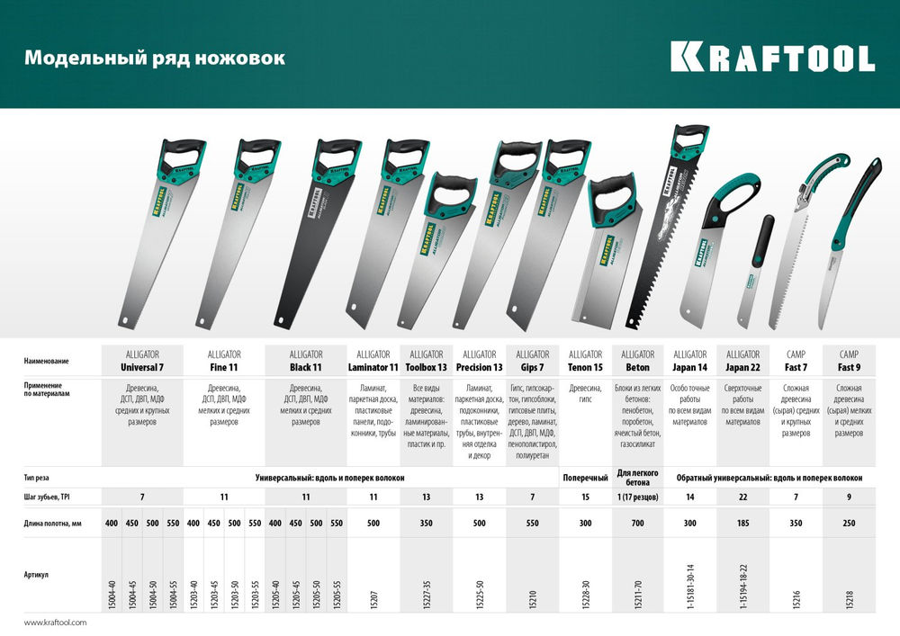 Ножовка для точного реза Alligator Precision 13, 500 мм KRAFTOOL 15225-50