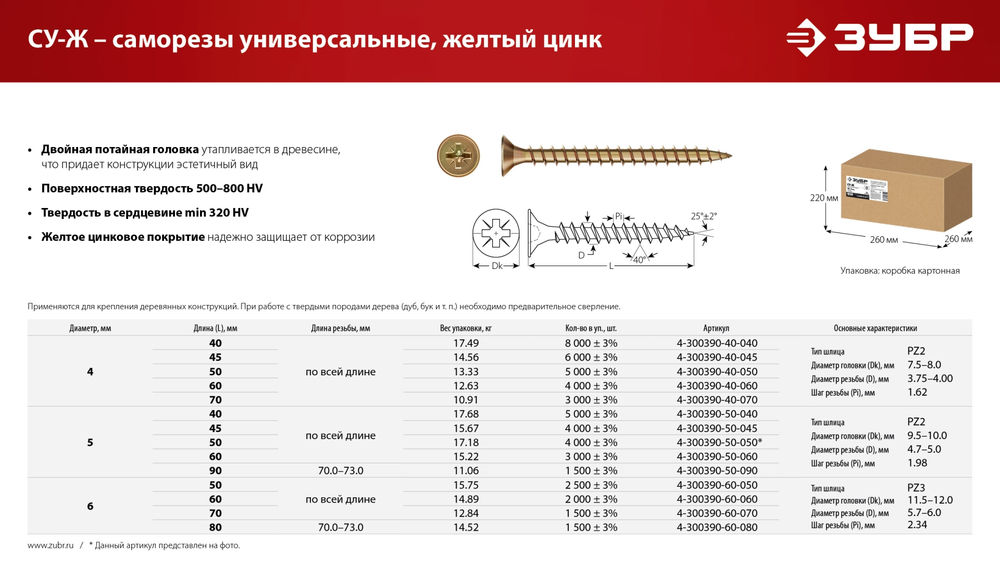 Саморез универсальный 40 x 5.0 мм, жёлтый цинк, 17.68 кг СУ-Ж ЗУБР 4-300390-50-040_z01