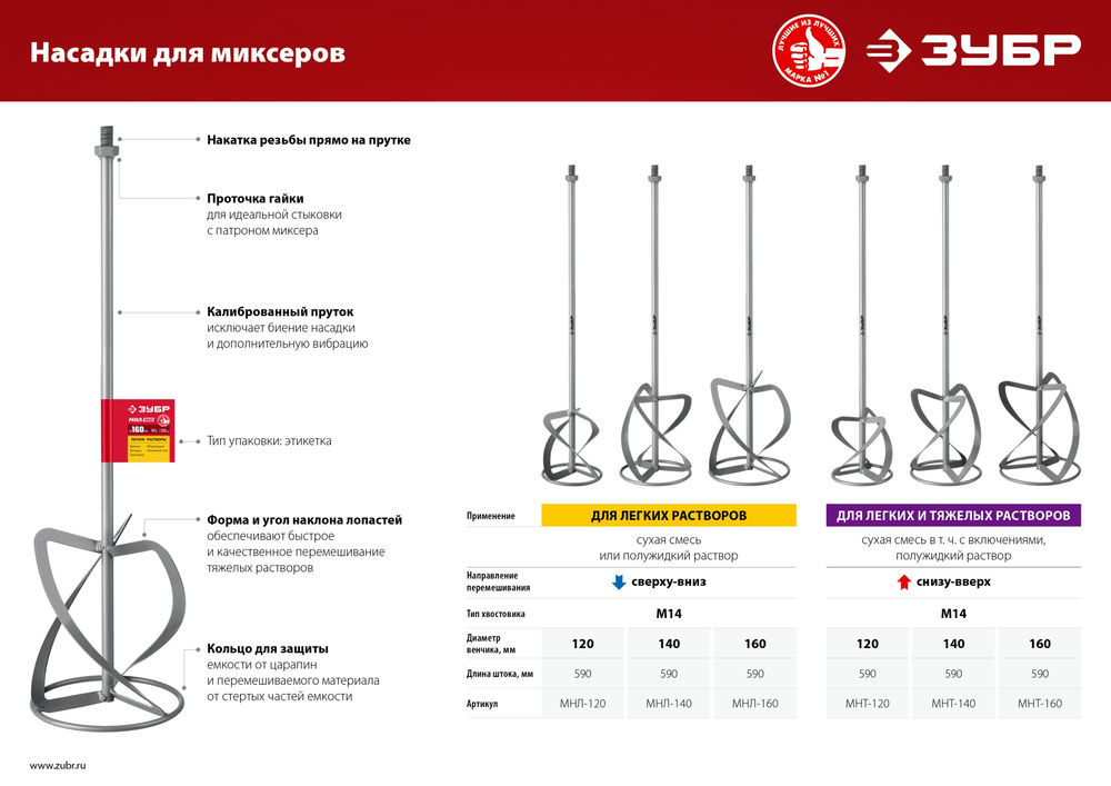 Насадка-миксер М14, d120 мм, для тяжелых растворов снизу-вверх ЗУБР МНТ-120