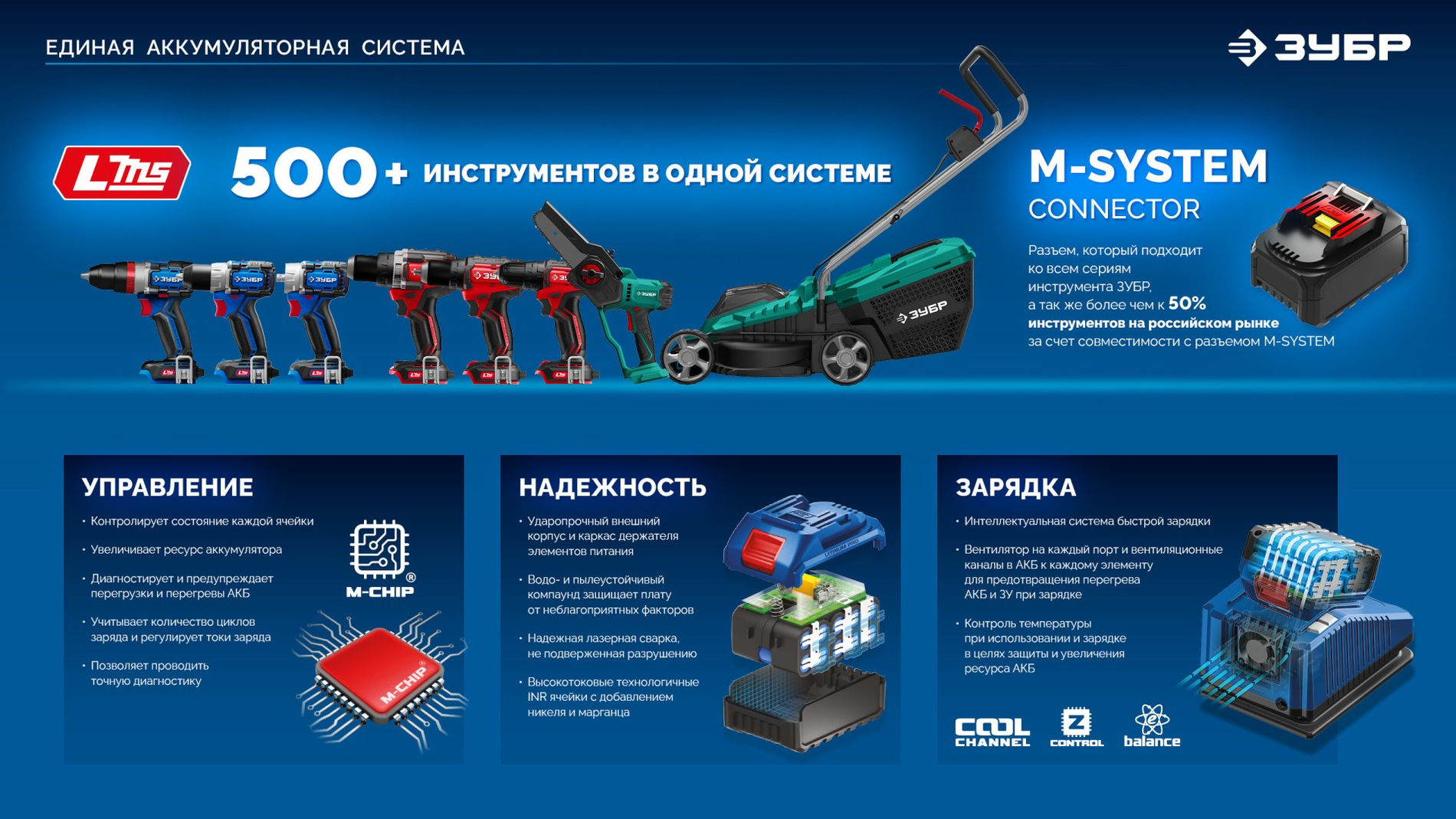 ЗУБР 20 В, ?Сотка? d105 мм, 1 АКБ LMS (2 А·ч), компактная УШМ, сумка, Профессионал (AB-100-850-21)