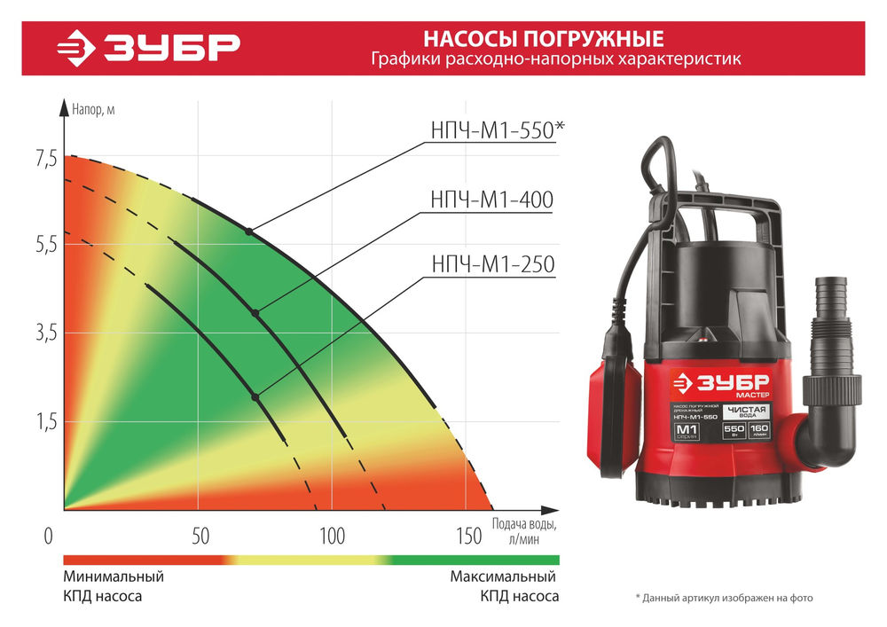 Насос дренажный с минимальным уровнем откачки 550 Вт ЗУБР НПЧ-М1-550