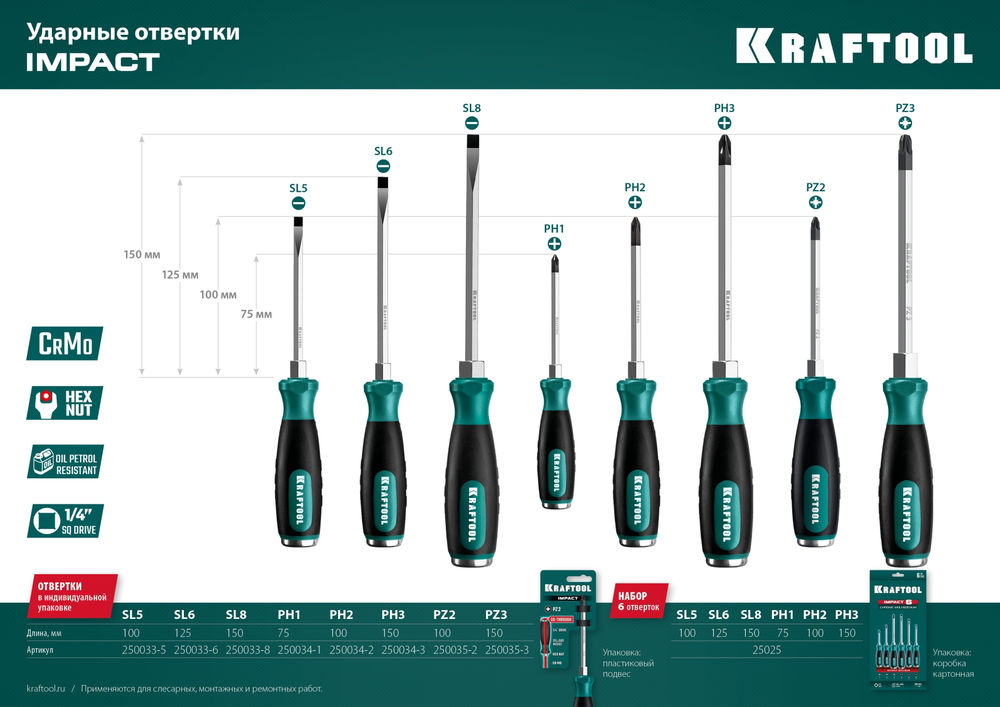 Отвертка ударная PZ 2, сквозной стержень Cr-Mo IMPACT KRAFTOOL 250035-2