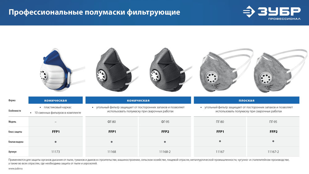 Фильтрующая полумаска коническая, класс защиты FFP1, с клапаном выдоха, пластиковый каркас, с 10-ю сменными фильтрами ЗУБР 11173