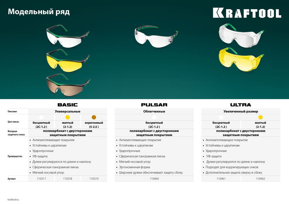 Панорамные защитные очки PULSAR, открытого типа, прозрачные, стекло увеличенного размера устойчивое к запотеванию KRAFTOOL 110460