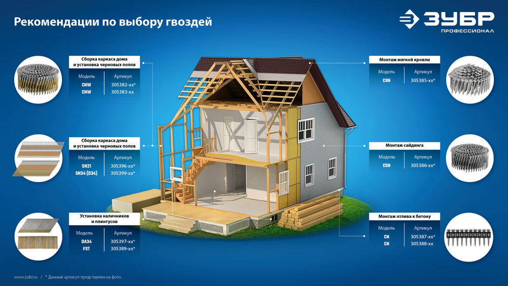 Гвозди барабанные CNW 65 x 2.8 мм, рифленые, 6000 шт ЗУБР 305382-65