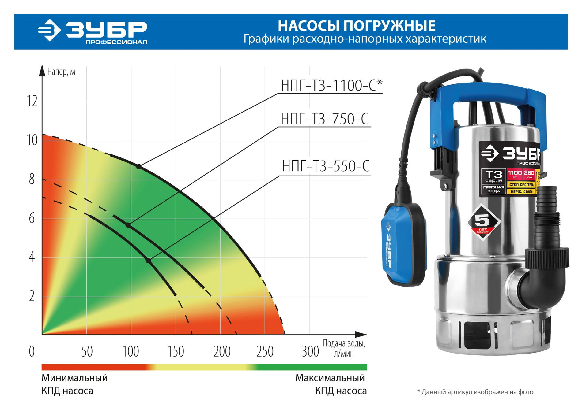 ЗУБР 1100 Вт, дренажный насос для грязной воды, корпус - нерж. сталь, Профессионал (НПГ-Т3-1100-С)