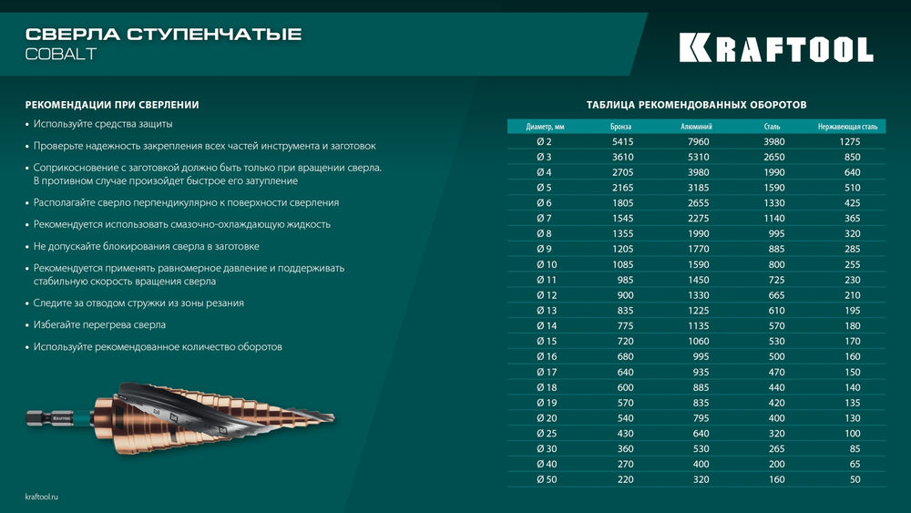 Сверло ступенчатое COBALT, 4–39 мм, 14 ступеней, азотирование, винтовая спираль KRAFTOOL 29691-4-39-14