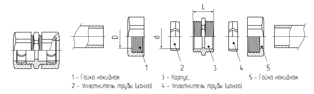 Муфта соединительная для трубы АТТ-32 (Fortisflex) (92321)