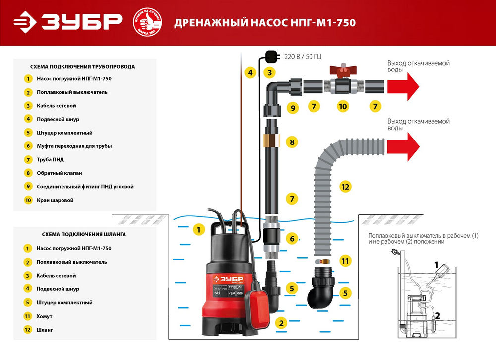 Насос дренажный для грязной воды 750 Вт ЗУБР НПГ-М1-750