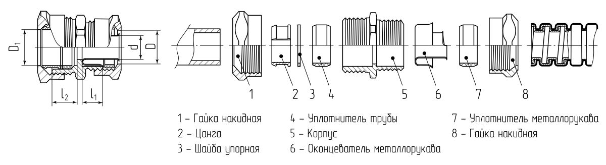 Муфта соединительная латунная СТМ-Л-25 (1) (Fortisflex) (88864)