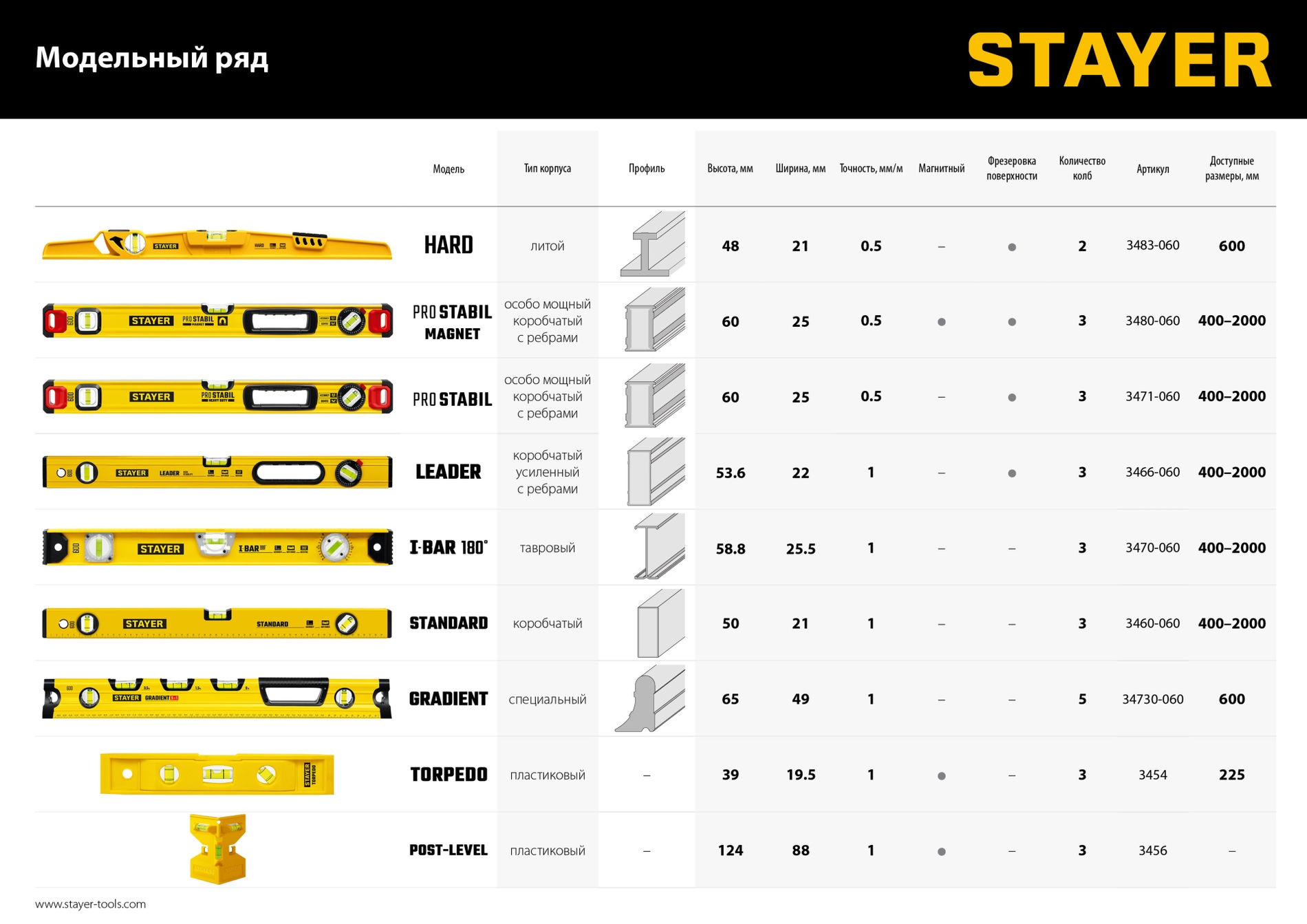 STAYER STANDARD, 1200 мм, уровень (3460-120_z04)