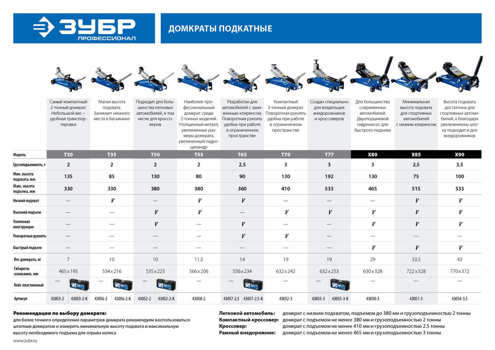 Подкатной гидравлический домкрат 3.5 т 100 - 533 мм универсальный для СТО X90 ЗУБР 43054-3.5