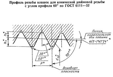 Плашка Коническая дюймовая К 2(NPT), 11 1/2 ниток/дюйм, dнар.105мм Р6М5 CNIC