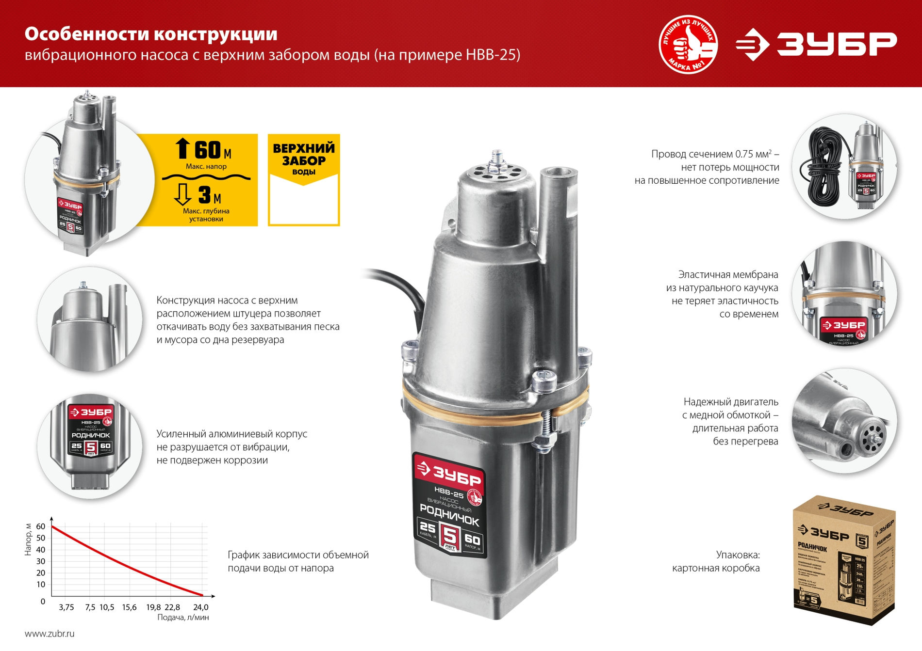 ЗУБР Родничок-В, 40 м, вибрационный насос с верхним забором (НВВ-40)